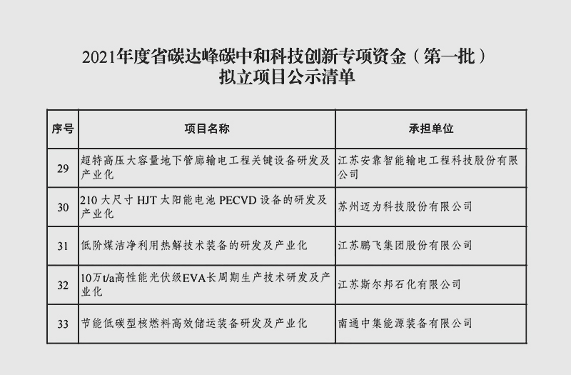 江苏鹏飞集团研制的低阶煤洁净利用热解技术装备列入江苏省科技创新专项